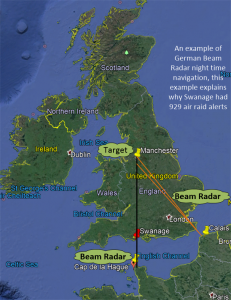 German Beam Radar