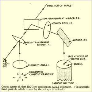 AGLT Gun Site