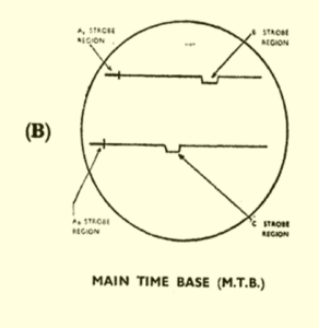 Main Timebase