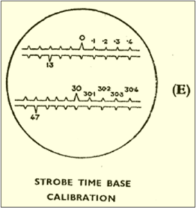 Strobe timebase