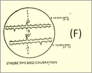 Strobe Calibration