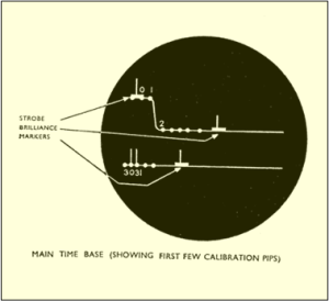 Calibration PIPS