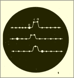 Strobe Timebase