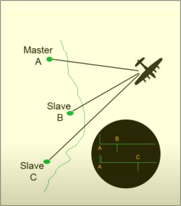 GEE Simplified Diagram