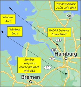 Attack  on Hamburg RADAR