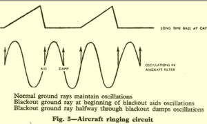 Ringing Circuit