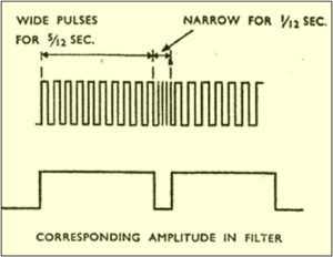 Dash width Modulation