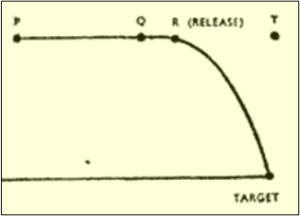 Magnified Timebase (Mouse)