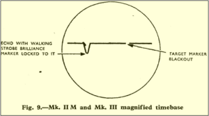 MK. IIM and Mk. III magnified timebase