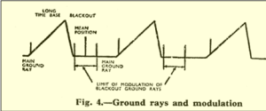 Ground Ray Mod