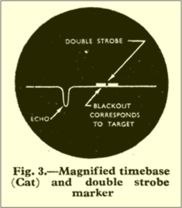 Magnified Timebase-CAT