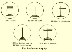 RADAR Beacon